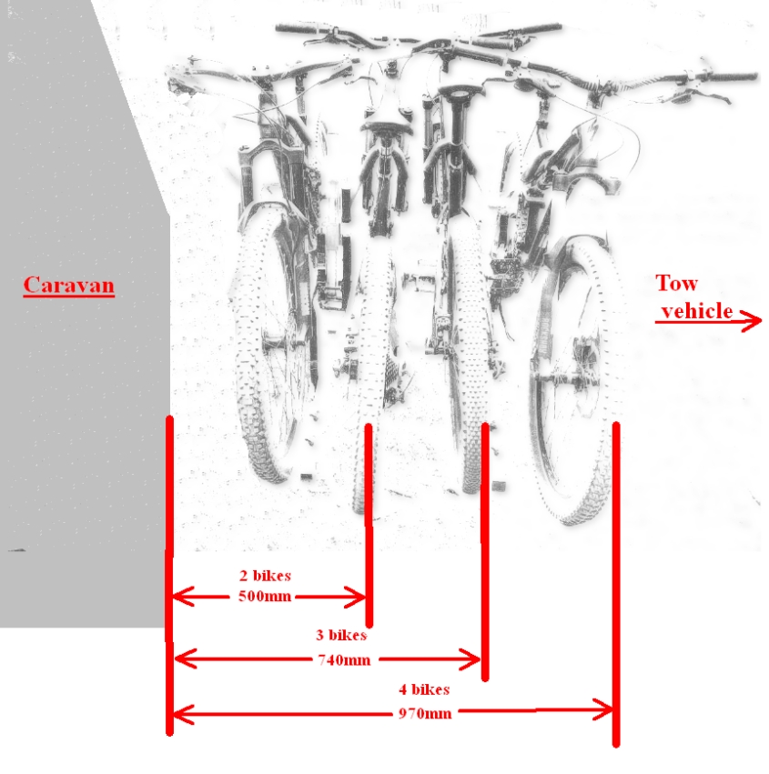 How many bikes can I fit on my caravan A-frame?